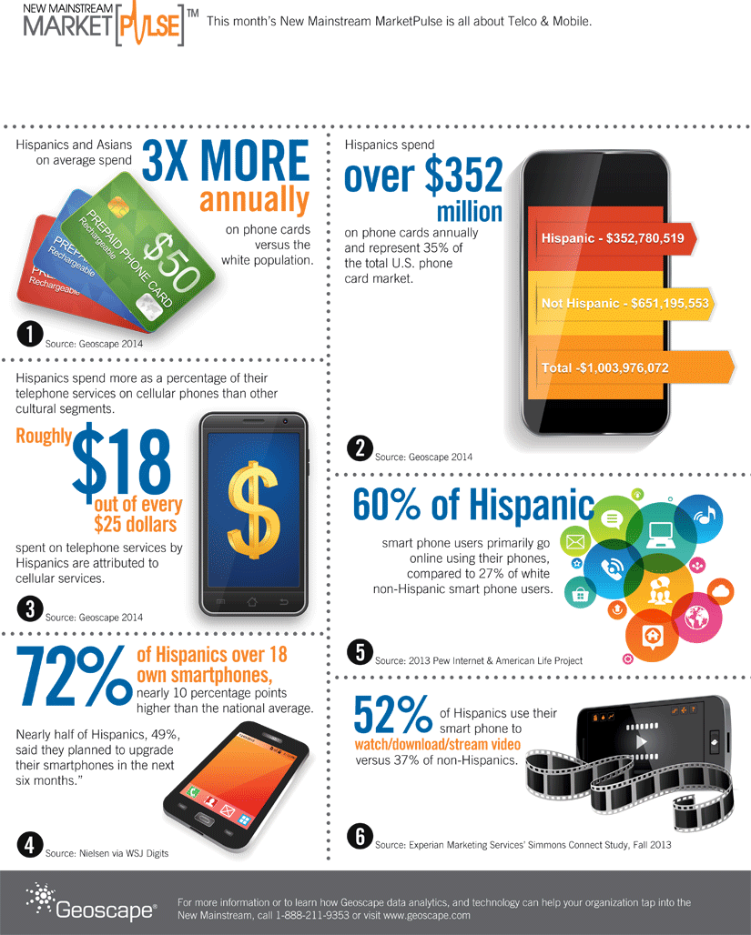 how-do-hispanics-choose-to-communicate-and-engage-infographic