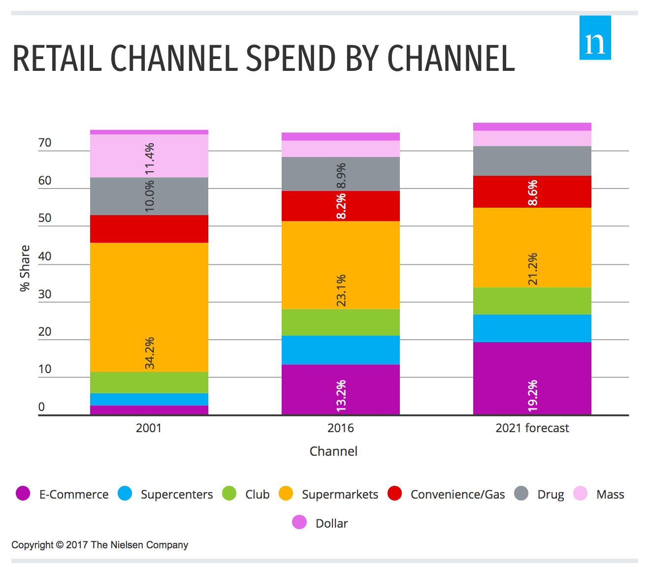 How U.S. Convenience Stores Can Stay Ahead of the Retail Pack
