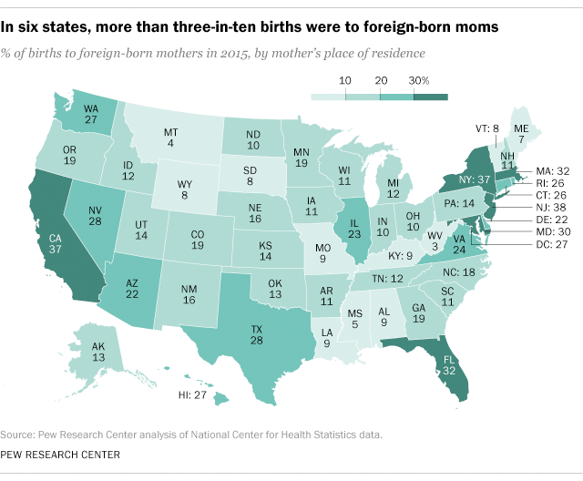 Over the past 25 years, immigrant moms bolstered births in 48 states ...