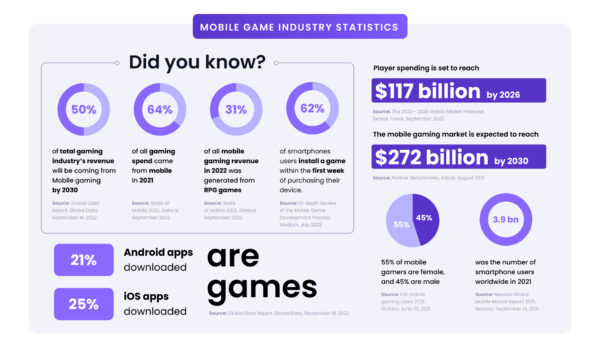 Roblox grosses $1 billion in mobile revenue, Pocket Gamer.biz